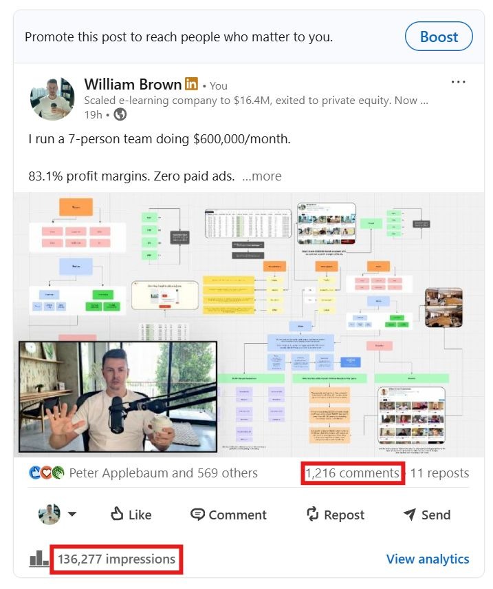 LinkedIn post crafted by Starborn Studio